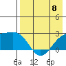 Constantine Harbor tide chart for Monday, May 8, 2023