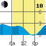 Constantine Harbor tide chart for Saturday, June 10, 2023