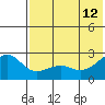 Constantine Harbor tide chart for Monday, June 12, 2023