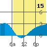 Constantine Harbor tide chart for Thursday, June 15, 2023