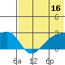 Constantine Harbor tide chart for Friday, June 16, 2023