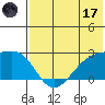 Constantine Harbor tide chart for Saturday, June 17, 2023