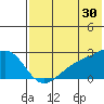 Constantine Harbor tide chart for Friday, June 30, 2023