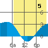 Constantine Harbor tide chart for Monday, June 5, 2023
