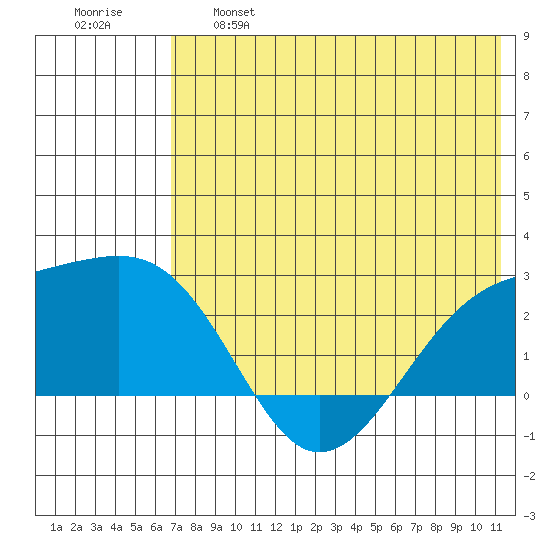 Constantine Harbor tide chart for Tuesday, June 6, 2023