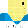 Constantine Harbor tide chart for Tuesday, June 6, 2023
