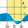 Constantine Harbor tide chart for Wednesday, June 7, 2023