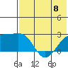 Constantine Harbor tide chart for Thursday, June 8, 2023