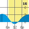 Constantine Harbor tide chart for Sunday, July 16, 2023