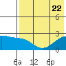 Constantine Harbor tide chart for Saturday, July 22, 2023