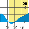 Constantine Harbor tide chart for Saturday, July 29, 2023