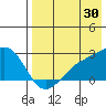 Constantine Harbor tide chart for Sunday, July 30, 2023