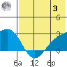 Constantine Harbor tide chart for Monday, July 3, 2023