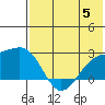 Constantine Harbor tide chart for Wednesday, July 5, 2023