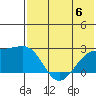 Constantine Harbor tide chart for Thursday, July 6, 2023