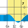 Constantine Harbor tide chart for Friday, July 7, 2023