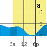Constantine Harbor tide chart for Saturday, July 8, 2023
