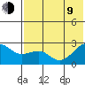 Constantine Harbor tide chart for Sunday, July 9, 2023