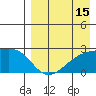 Constantine Harbor tide chart for Tuesday, August 15, 2023
