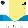 Constantine Harbor tide chart for Wednesday, August 16, 2023