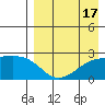 Constantine Harbor tide chart for Thursday, August 17, 2023