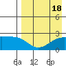 Constantine Harbor tide chart for Friday, August 18, 2023