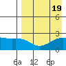 Constantine Harbor tide chart for Saturday, August 19, 2023