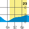Constantine Harbor tide chart for Wednesday, August 23, 2023