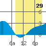 Constantine Harbor tide chart for Tuesday, August 29, 2023