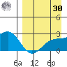Constantine Harbor tide chart for Wednesday, August 30, 2023