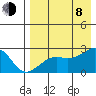 Constantine Harbor tide chart for Tuesday, August 8, 2023