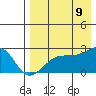 Constantine Harbor tide chart for Wednesday, August 9, 2023