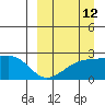 Constantine Harbor tide chart for Tuesday, September 12, 2023