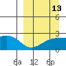 Constantine Harbor tide chart for Wednesday, September 13, 2023