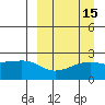 Constantine Harbor tide chart for Friday, September 15, 2023
