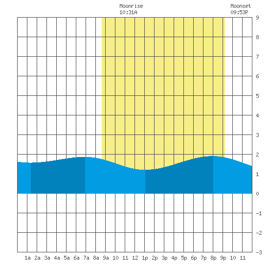 Constantine Harbor tide chart for Saturday, September 16, 2023