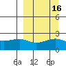 Constantine Harbor tide chart for Saturday, September 16, 2023
