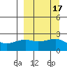 Constantine Harbor tide chart for Sunday, September 17, 2023