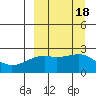 Constantine Harbor tide chart for Monday, September 18, 2023