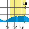 Constantine Harbor tide chart for Tuesday, September 19, 2023