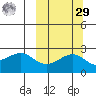 Constantine Harbor tide chart for Friday, September 29, 2023