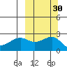 Constantine Harbor tide chart for Saturday, September 30, 2023
