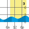 Constantine Harbor tide chart for Sunday, September 3, 2023