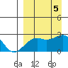 Constantine Harbor tide chart for Tuesday, September 5, 2023
