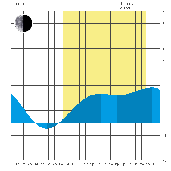 Constantine Harbor tide chart for Wednesday, September 6, 2023