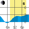 Constantine Harbor tide chart for Wednesday, September 6, 2023
