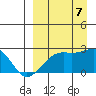 Constantine Harbor tide chart for Thursday, September 7, 2023