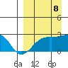 Constantine Harbor tide chart for Friday, September 8, 2023