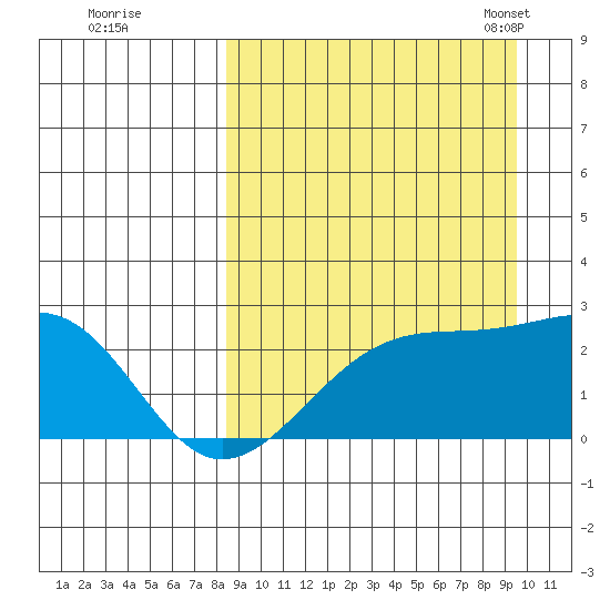 Constantine Harbor tide chart for Saturday, September 9, 2023