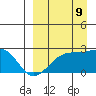 Constantine Harbor tide chart for Saturday, September 9, 2023